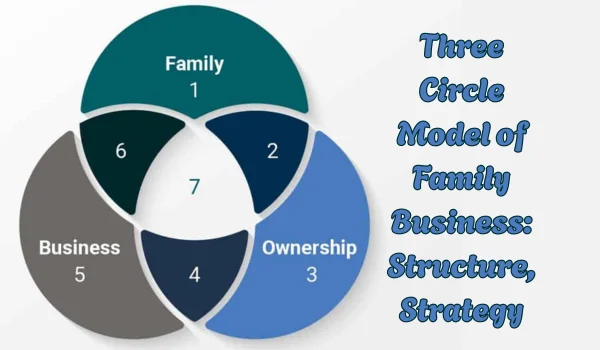 3 Circle Model of Family Business