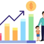 MIS Scheme for Middle Class Family